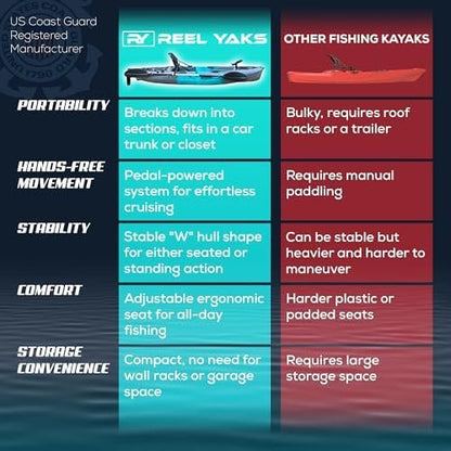 Reel Yaks Raptor Modular Fishing Kayak – 9.5ft Lightweight Sit On Top Kayak for Adults & Youth – Stable & Portable, Ideal Space-Saving Design for Travel – 380lbs Capacity